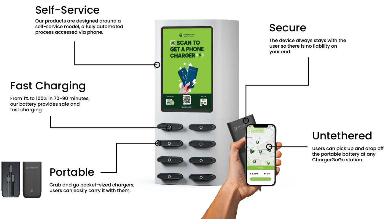 ChargerGoGo Features